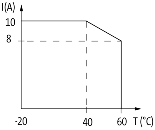 MIRO TR 24VDC SK Optokopplermodul im Murrelektronik