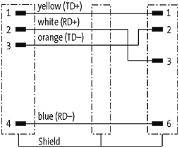 M12 male 90° 180° / RJ45 0° shielded Ethernet at ... m12 to rj45 wiring diagram 